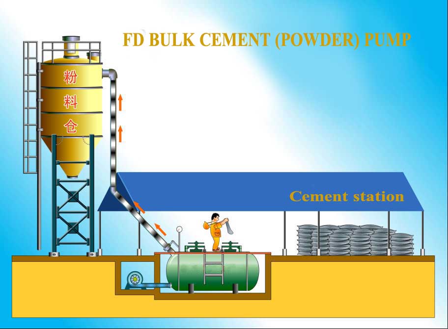 FD Bulk Cement (Powder) Pump